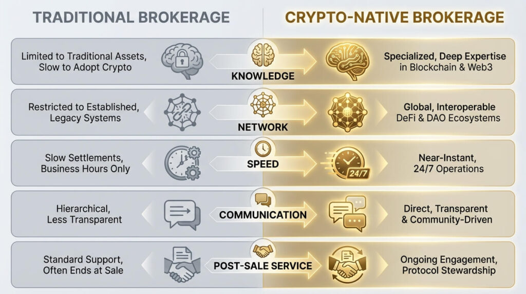 The Complete Guide to Buying Luxury Property in Dubai with Cryptocurrency Infographic 9